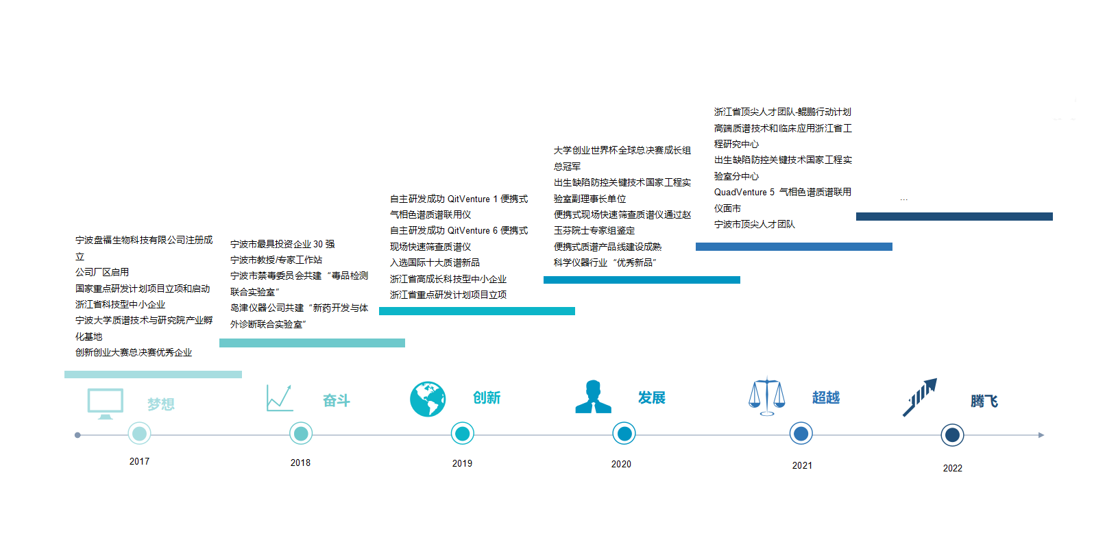 发展历程R.png